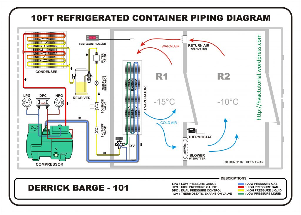 cara kerja reefer container, kontainer pendingin, container reefer adalah