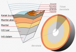 nikel indonesia diburu dunia 3