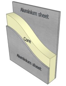 apa itu Sandwich Panel? simak penjelasan lengkap tentang sandwich panel dengan material EPS, mineral wool atau polyurethane (PIR). cek juga harga dinding sandwich panel, atap sandwich panel dan plafon sandwich panel di artikel ini.