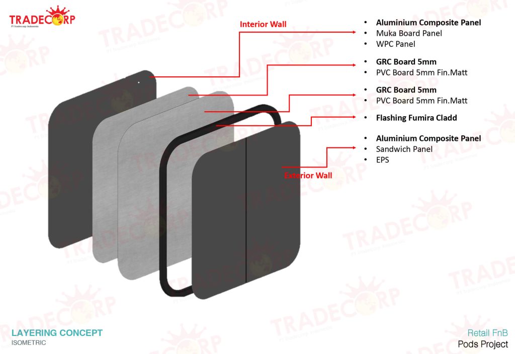 Tradecorp ModPod Cafe Layering Concept