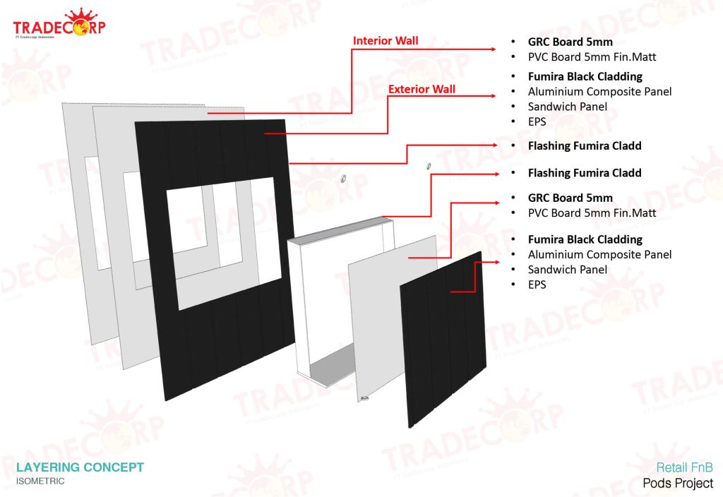 Tradecorp ModPod Kiosk Layering Concept